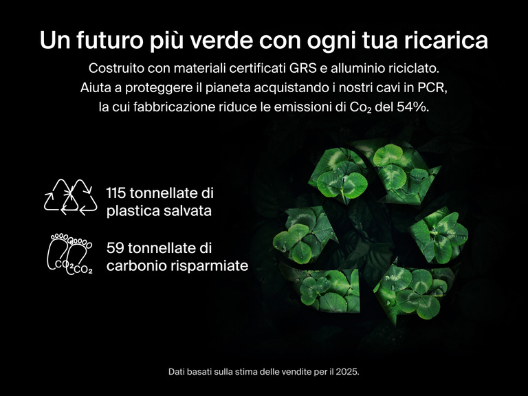 Il cavo intrecciato da USB-C a 2 USB-C BoostCharge Pro Belkin &egrave; realizzato con materiali certificati GRS e alluminio riciclato, in modo da ridurre l'utilizzo di plastica e le emissioni di carbonio per offrire una tecnologia di ricarica pi&ugrave; sostenibile.